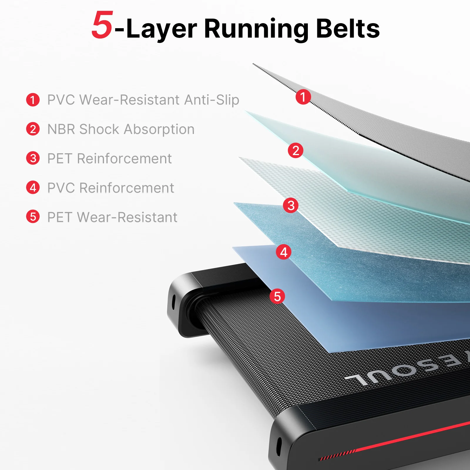 Yesoul T3S Treadmill - Image 7